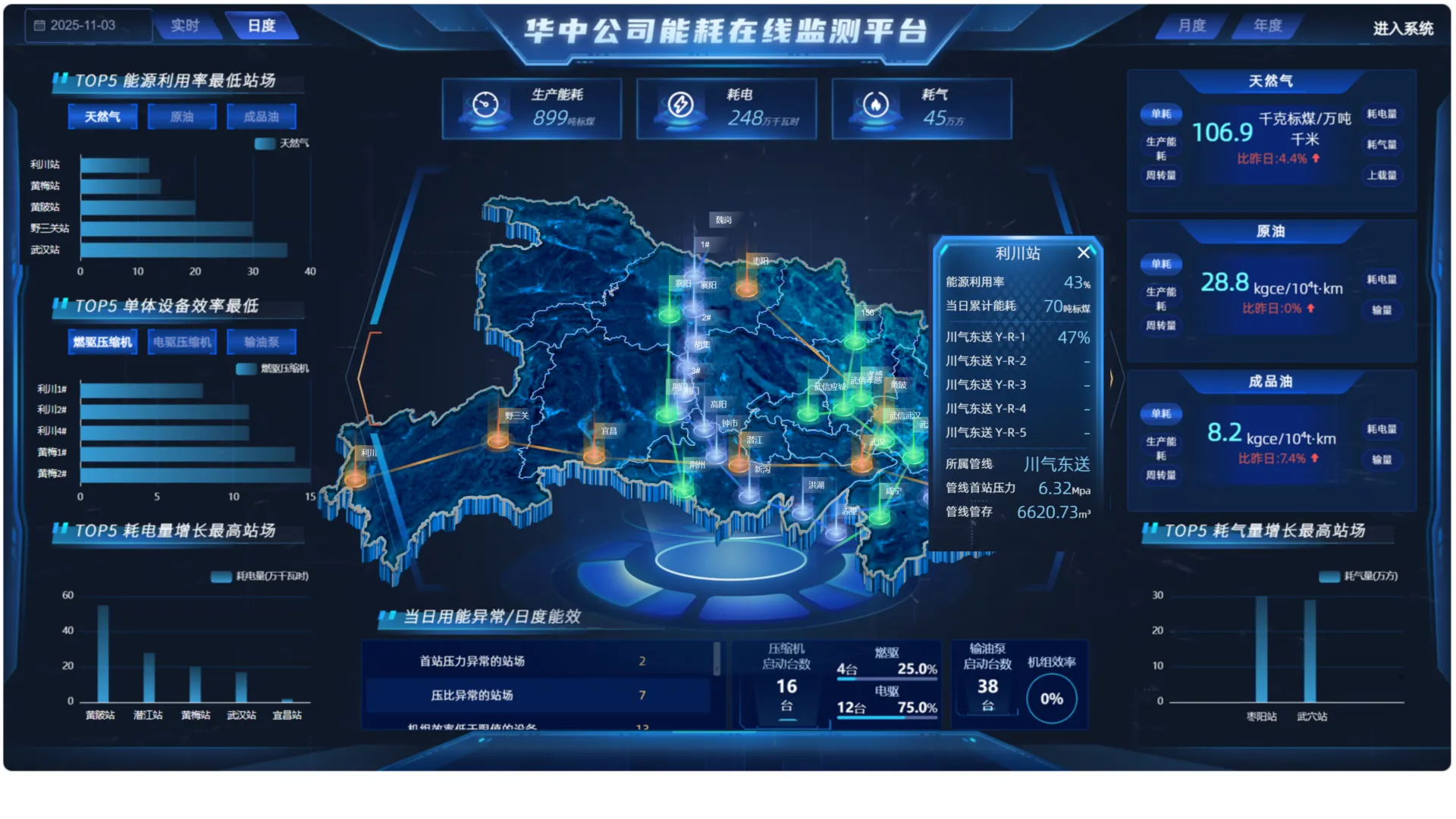 Pipeline energy online monitoring and control platform
